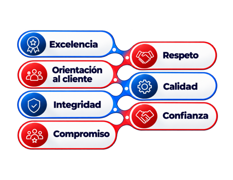Valores